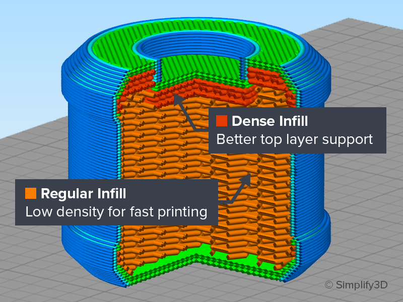 Dichter Infill